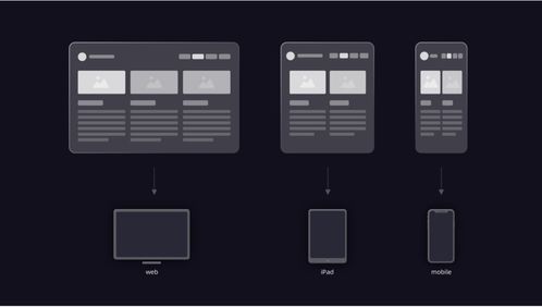 Web產品設計中的適配方法 構建跨設備一致的網頁體驗